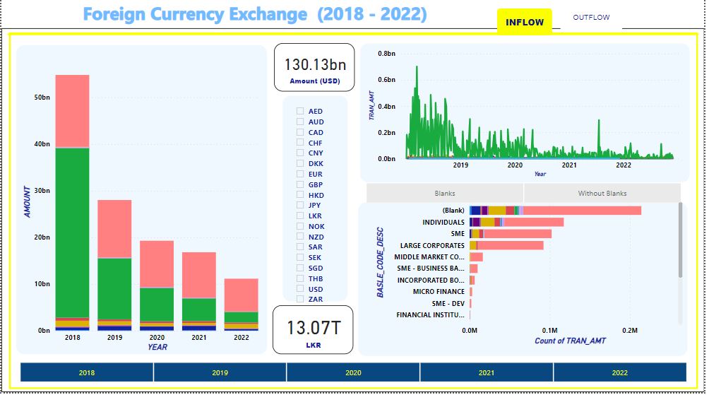 Currency Flow Forecasting